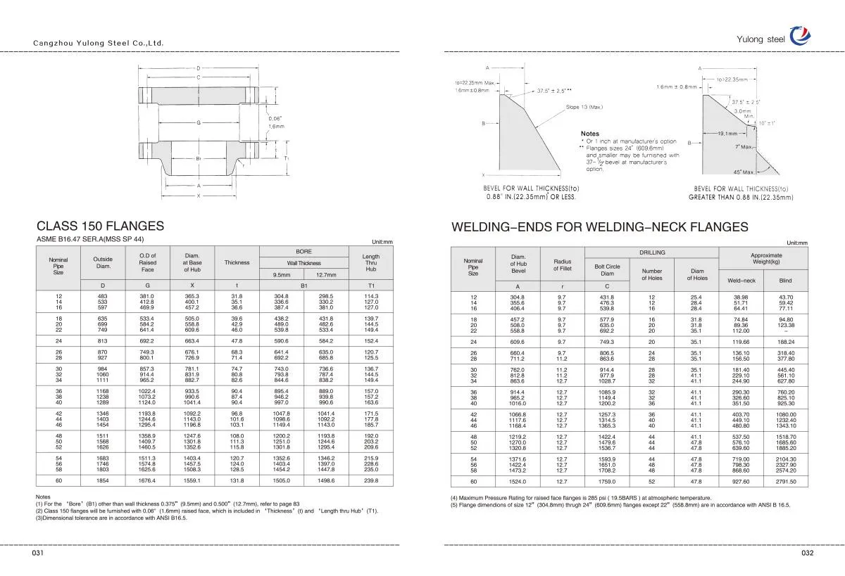 Read More About ansi b16.47 flange
