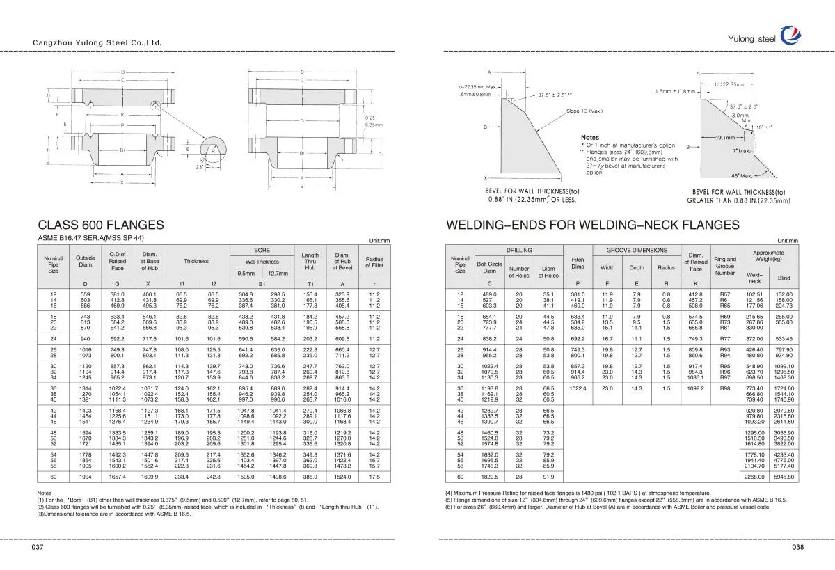 Read More About ansi b16.47 flange