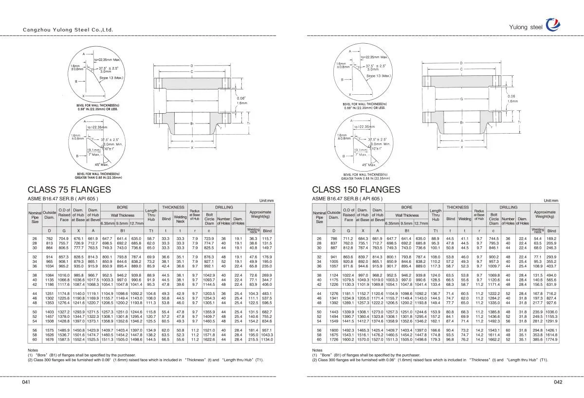 Read More About ansi b16.47 flange