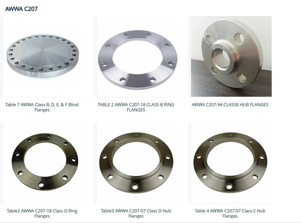 Exploring Flange Types