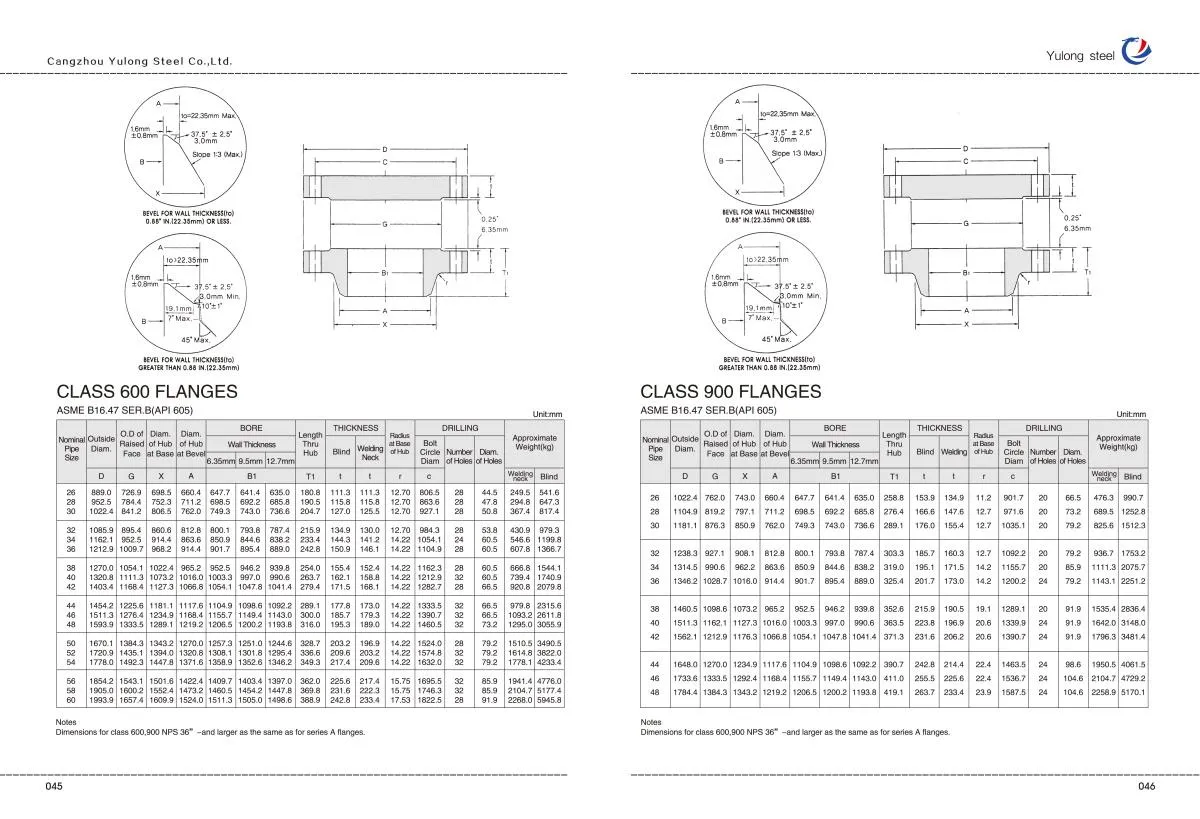 Read More About ansi b 16.47