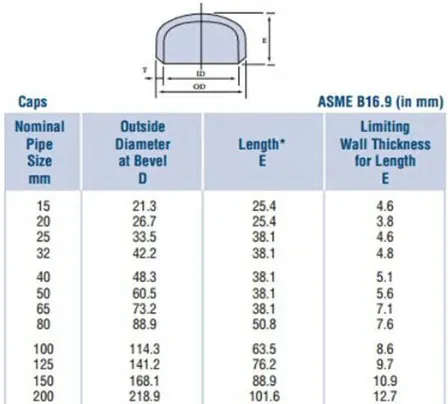 ANSI 150 FF Flanges   High-Pressure Slip-On & Durable Solutions