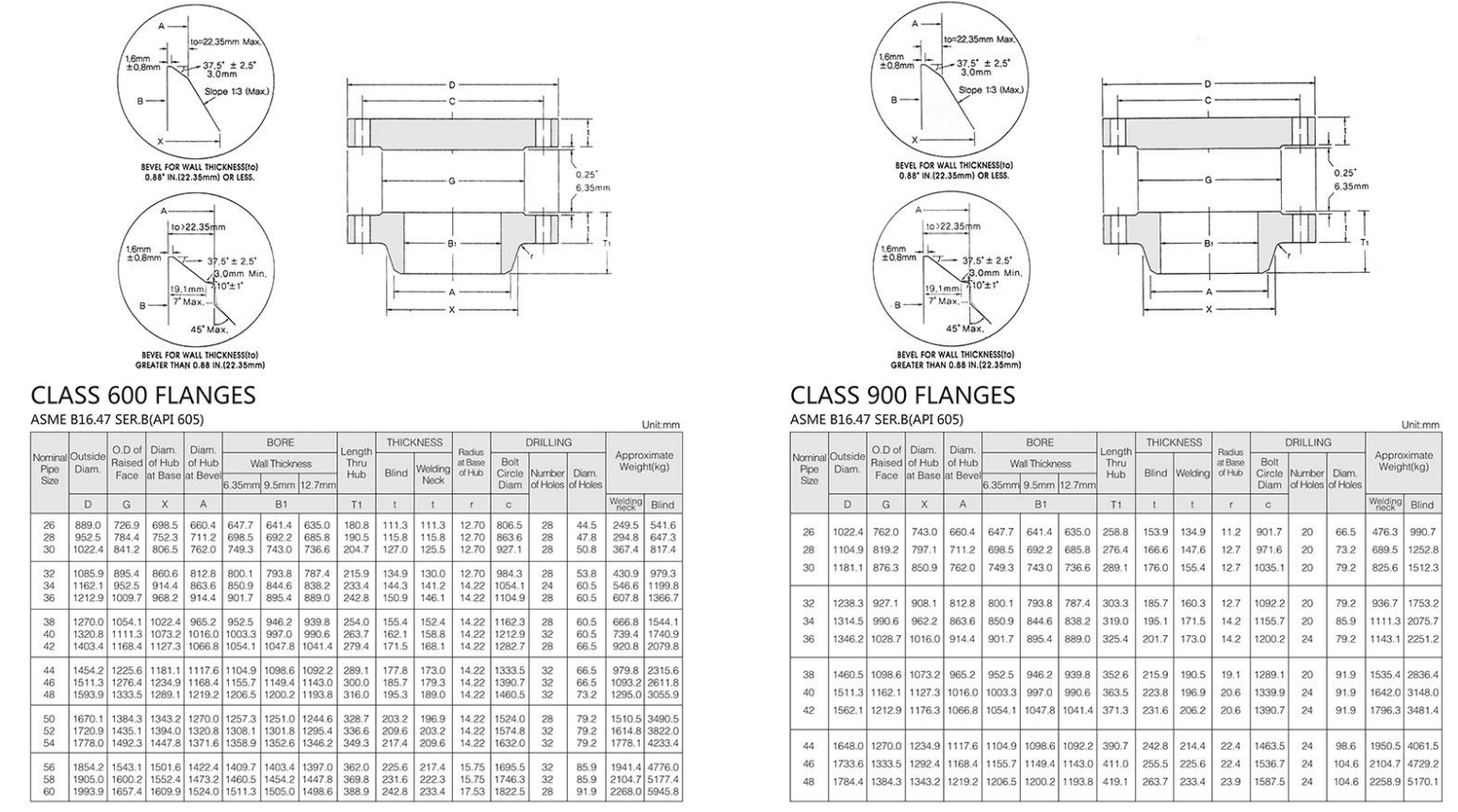 astm a106 gr b equivalent