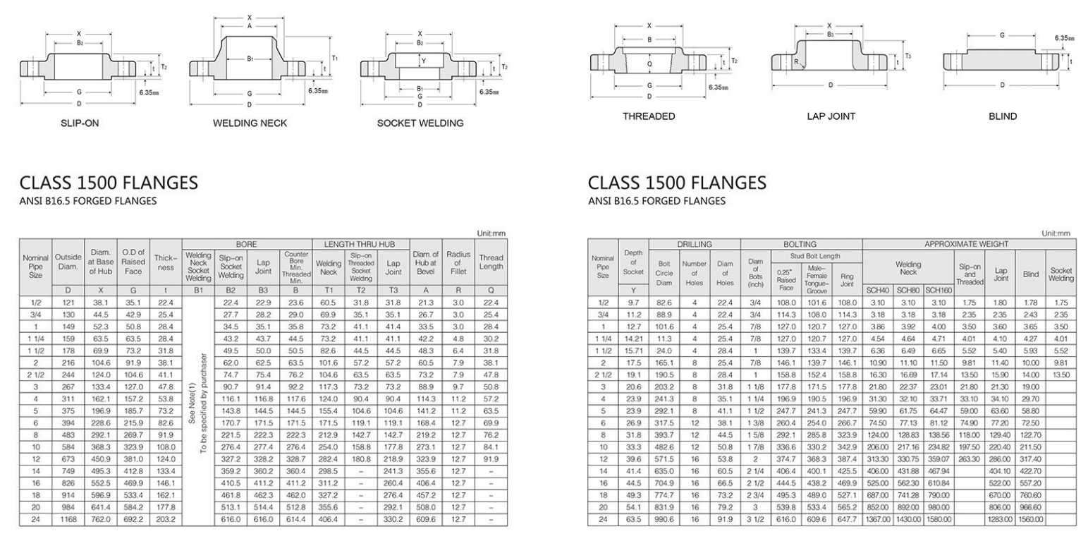 15mm stainless steel pipe
