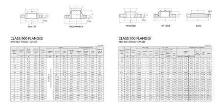 api 5l x52 psl2 specification